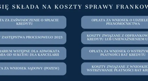 Ile kosztuje prawnik w sprawie frankowej? Poznaj koszty i zwrot