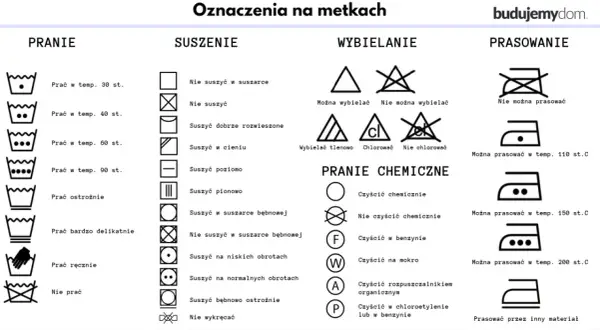 Znaczki pranie, suszenie, wybielanie, prasowanie i pranie chemiczne. Instrukcja pielęgnacji odzieży.