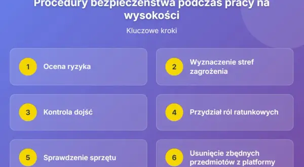Kluczowe kroki w procedurach bezpieczeństwa pracy na wysokości: ocena ryzyka, wyznaczenie stref zagrożenia, kontrola dojść, przydział ról ratunkowych, sprawdzenie sprzętu, usunięcie zbędnych przedmiotów. Zapobiega to upadkowi z wysokości.