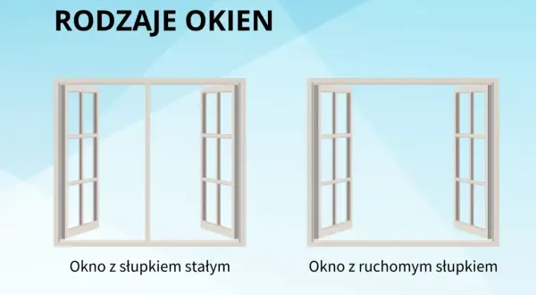 Dwa rodzaje okien: jedno z nieruchomym słupkiem dzielącym, drugie z ruchomym słupkiem, który można otworzyć.