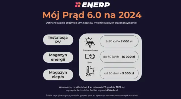 Prąd drożeje? Jak dostać dofinansowanie i obniżyć rachunki!