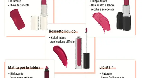 Guida visiva su come mettere il rossetto: rossetto in crema, matte, liquido e matita labbra.