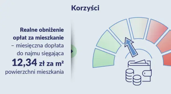 Mieszkanie na start od kiedy? Sprawdź, co się zmieniło i nowe opcje