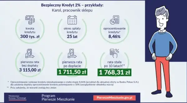 Pierwsze mieszkanie dla kogo? Sprawdź, czy spełniasz wymagania