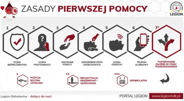 Dlaczego warto udzielać pierwszej pomocy? Kluczowe powody ratujące życie