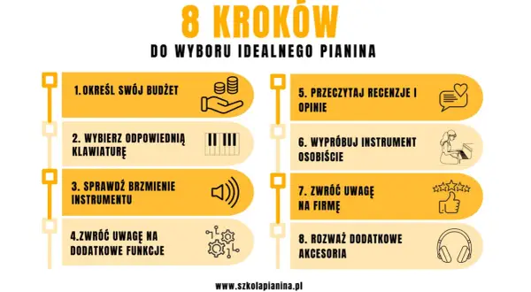 8 kroków do wyboru idealnego pianina: budżet, klawiatura, brzmienie, funkcje, recenzje, wypróbowanie, marki pianin, akcesoria.