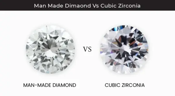 Comparación visual: diamante creado en laboratorio vs. circonita cúbica. Observa la diferencia entre circonita y diamante.
