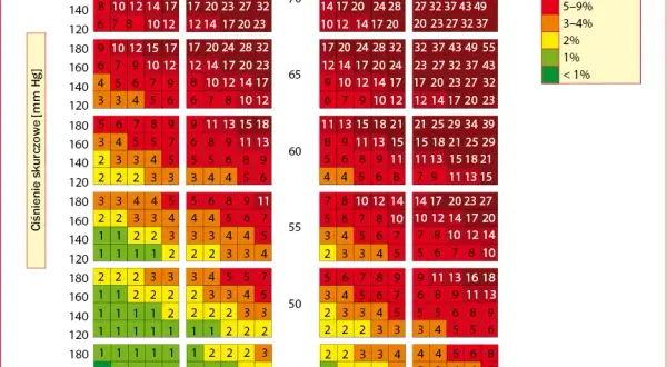 Cholesterol nie HDL jaki powinien być - Kluczowe wartości dla zdrowia serca