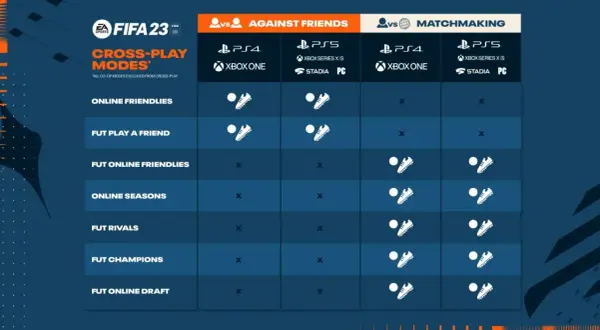 Jak zagrać draft ze znajomym w FIFA 23 bez problemów i frustracji