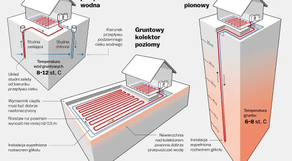 Ciepła woda w bloku: Skąd się bierze? System, koszty i awarie.