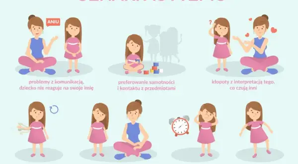 Ilustracja pokazuje oznaki autyzmu u dzieci, np. problemy z komunikacją, unikanie kontaktu wzrokowego, wrażliwość na dźwięki. Dobre rokowania są możliwe przy wczesnym wsparciu.