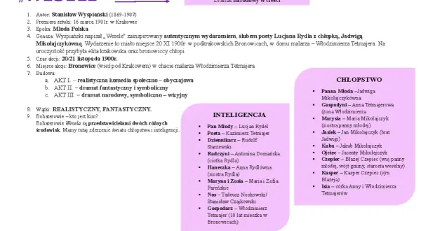 Grafika przedstawia fragment tekstu o dramacie "Wesele" Wyspiańskiego, z podziałem na inteligencję i chłopstwo.