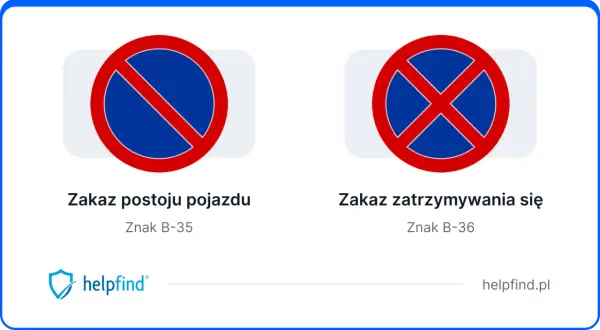 Dwa znaki drogowe: zakaz postoju (b36 znak) i zakaz zatrzymywania się.