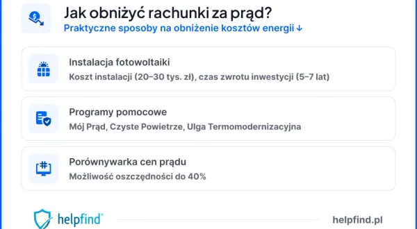 Porównaj ceny prądu, by obniżyć rachunki. Sprawdź fotowoltaikę, programy pomocowe i oszczędności do 40%.