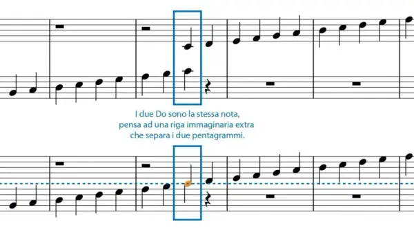 Spartito musicale con note di basso. Due pentagrammi mostrano una scala ascendente, con un Do evidenziato.