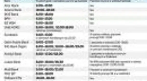Kiedy są godziny otwarcia banków? Sprawdź godziny otwarcia 