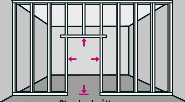 Illustration visar hur man monterar stålreglar för en vägg med standardmått. Pilarna indikerar mått och placering.