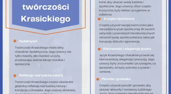 Grafika przedstawia tekst o cechach twórczości Krasickiego, z podziałem na punkty: dydaktyzm, refleksja, humor i ironia, krytyka społeczna, klarowność języka, parodia i groteska.