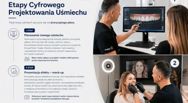 Dentysta pokazuje pacjentce cyfrowy projekt uśmiechu na monitorze. Widoczny jest piękny, naturalny uśmiech.