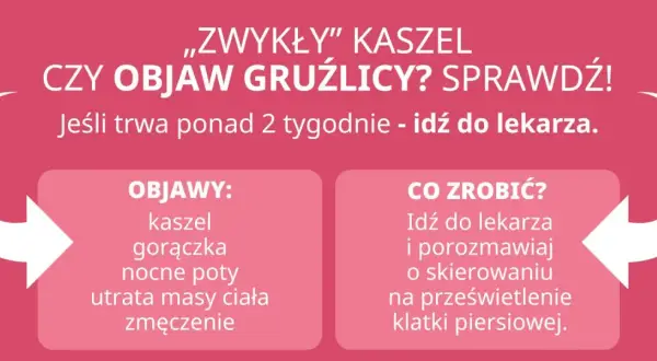 Czy zwykły kaszel to objaw gruźlicy? Sprawdź objawy: kaszel, gorączka, nocne poty, utrata masy ciała, zmęczenie. Idź do lekarza.