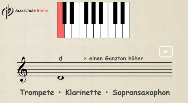 Notenbeispiel zeigt, wie man die Klarinette transponiert: ein Ganzton höher. Klaviertastatur und Notenlinien.
