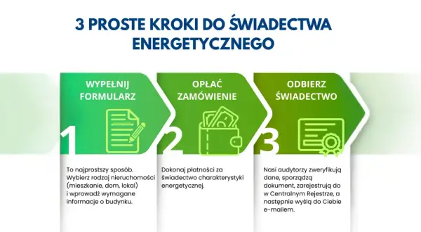Kto wydaje świadectwo energetyczne? Sprawdź, jak uniknąć problemów