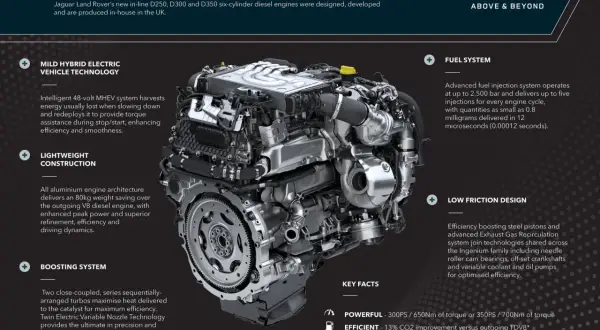 Il motore Ingenium a sei cilindri in linea Jaguar Land Rover, un capolavoro di ingegneria, offre potenza ed efficienza.