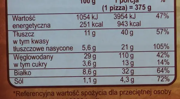 Tabela wartości odżywczych pizzy: 251 kcal na 100g, 943 kcal na porcję (375g).