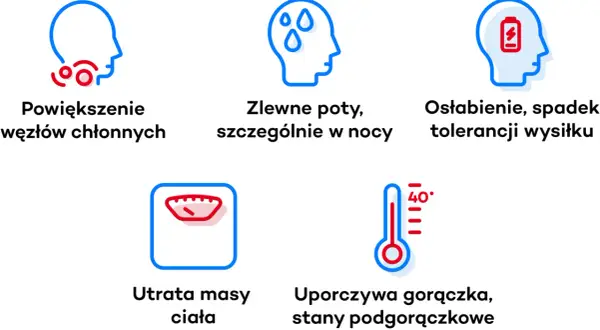 Objawy chłoniaka nieziarniczego: powiększone węzły chłonne, nocne poty, osłabienie, utrata masy ciała, gorączka.