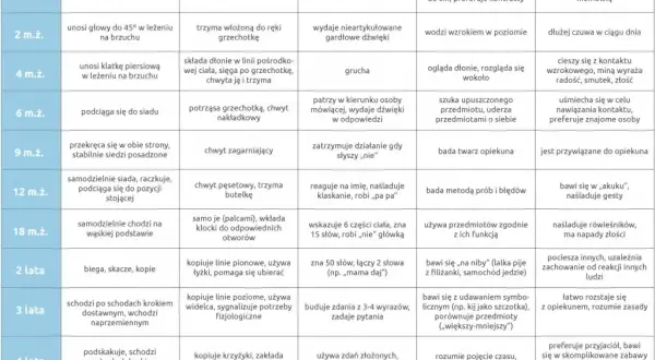 Co powinno umieć 4 miesięczne dziecko? Kluczowe umiejętności i rozwój