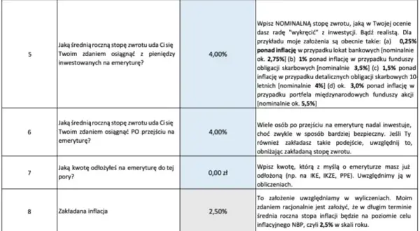 Tabela zawiera pytania o planowaną emeryturę, zwroty z inwestycji, inflację i podatek Belki. Wpisz swoje dane, aby poznać przyszłość finansową.