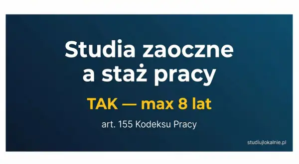 Studia zaoczne a staż pracy: TAK, do 8 lat. Zgodnie z art. 155 Kodeksu Pracy.