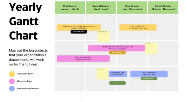 Un diagramma di Gantt annuale che mostra i progetti dei team Operazioni e Marketing, con priorità alta, media e bassa.