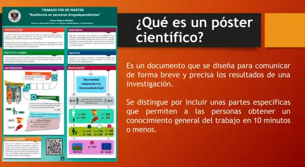 Partes de un póster científico: introducción, metodología, resultados y conclusiones. Un resumen visual de una investigación.