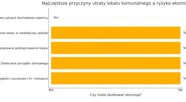 Jak uniknąć utraty mieszkania komunalnego? Poradnik prawny
