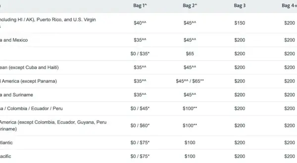 American Airlines Gepäck: Kosten, Regeln & Spartipps (2024)