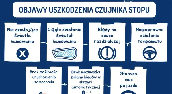 Objawy uszkodzenia czujnika stopu w Renault, np. DTC P0571: niedziałające światła hamowania, błędy na desce rozdzielczej.
