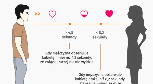Zakochanie: objawy psychiczne, chemia mózgu i granica obsesji
