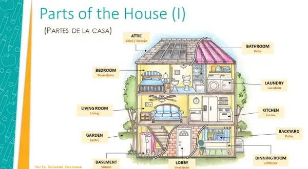 ¿Sótano en inglés? Domina "Basement" y "Cellar" sin errores