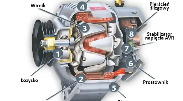 Jak działa generator prądu w elektrowni? Od turbiny do gniazdka!