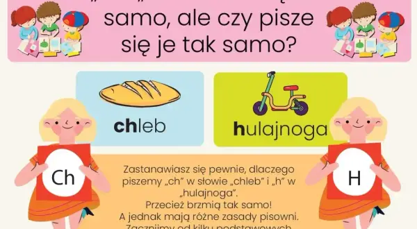 Chleb i hulajnoga – brzmią podobnie, ale pisownia to nie **humor czy chumor**. Dzieci uczą się różnic między "h" i "ch".
