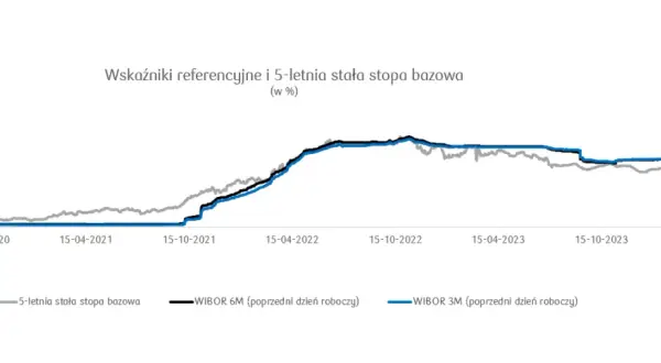 Oprocentowanie kredytu hipotecznego - co naprawdę na nie wpływa?