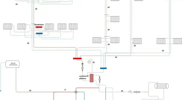 Schemat instalacji grzewczej domu: rozdzielacze, wymiennik płytowy, zbiornik wyrównawczy i grzejniki. Projekt hydrauliki.