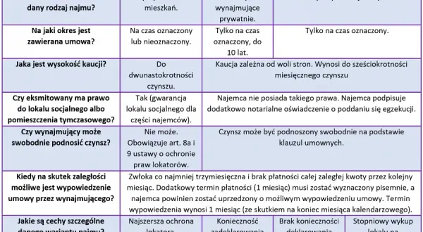 Wynajem czy najem - poznaj kluczowe różnice i ich znaczenie