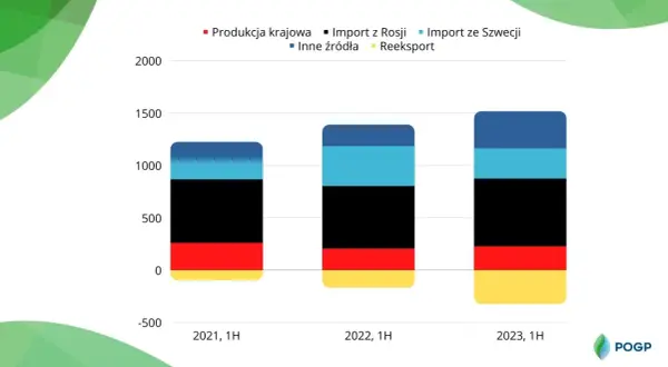 Litr LPG: 0,50-0,58 kg. Dlaczego waga gazu się zmienia?