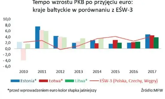 Estonia w strefie euro: Nieoczekiwana historia zmiany waluty, która zachwyca