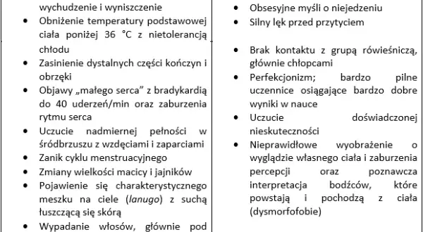 Rozpoznaj objawy zaburzeń odżywiania: Wczesna pomoc ratuje życie