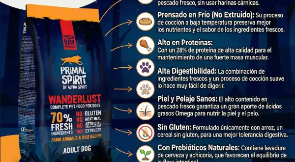 Alimento para perros Primal Spirit Wanderlust, con 70% de ingredientes frescos y proceso de cocción a baja temperatura (pienso prensado en frío) que conserva nutrientes.