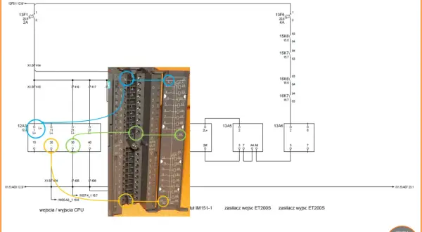 Schemat budowy sterownika PLC z zaznaczonymi modułami wejść/wyjść i połączeniami.