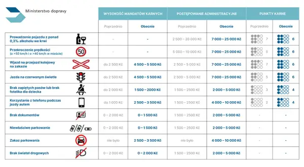 Jakie kary czekają za jazdę na zakazie dla ciężarówek? Sprawdź mandaty
